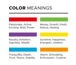 A chart showing different colors and their psychological meaning. 